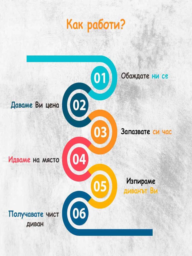 как ще почистим диванът ви